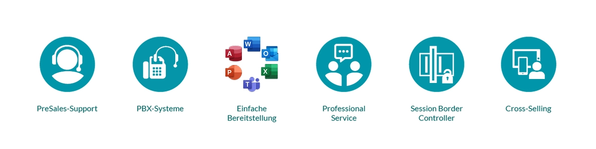 Funktionsumfang New Commerce Experience Programm